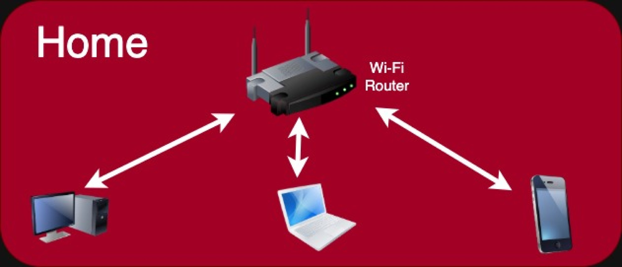 PC Networking
